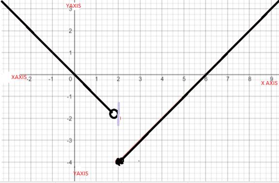 BIG IDEAS MATH Algebra 1: Common Core Student Edition 2015, Chapter 4.7, Problem 15E 