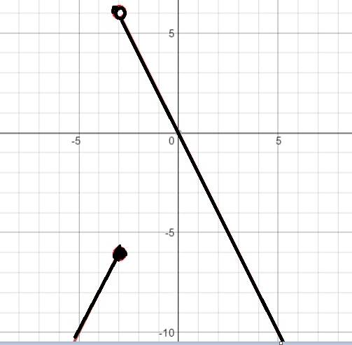 BIG IDEAS MATH Algebra 1: Common Core Student Edition 2015, Chapter 4.7, Problem 16E 