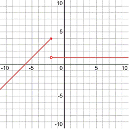 BIG IDEAS MATH Algebra 1: Common Core Student Edition 2015, Chapter 4.7, Problem 22E 