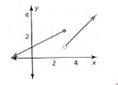 BIG IDEAS MATH Algebra 1: Common Core Student Edition 2015, Chapter 4.7, Problem 49E , additional homework tip  1
