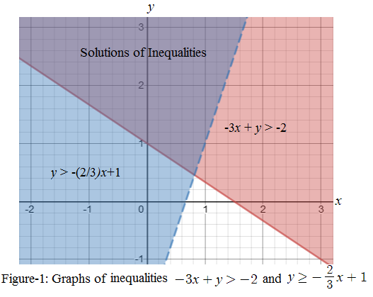 BIG IDEAS MATH Algebra 1: Common Core Student Edition 2015, Chapter 5, Problem 11CT 