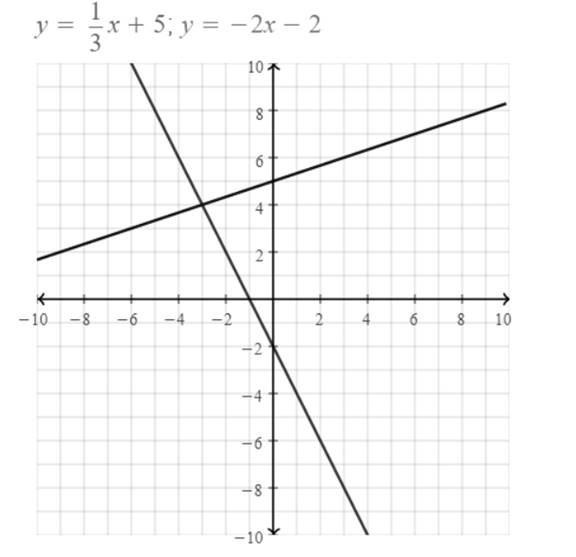 BIG IDEAS MATH Algebra 1: Common Core Student Edition 2015, Chapter 5, Problem 14CR 