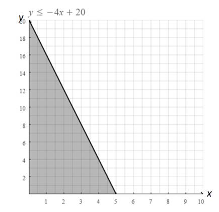 BIG IDEAS MATH Algebra 1: Common Core Student Edition 2015, Chapter 5, Problem 14CT , additional homework tip  1