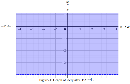 BIG IDEAS MATH Algebra 1: Common Core Student Edition 2015, Chapter 5, Problem 17CR 