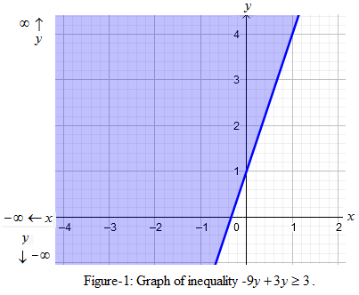 BIG IDEAS MATH Algebra 1: Common Core Student Edition 2015, Chapter 5, Problem 18CR 