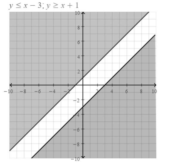 BIG IDEAS MATH Algebra 1: Common Core Student Edition 2015, Chapter 5, Problem 20CR 