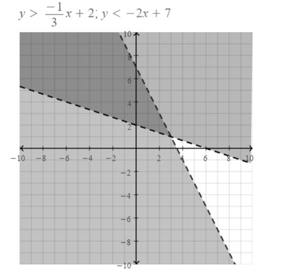 BIG IDEAS MATH Algebra 1: Common Core Student Edition 2015, Chapter 5, Problem 22CR 