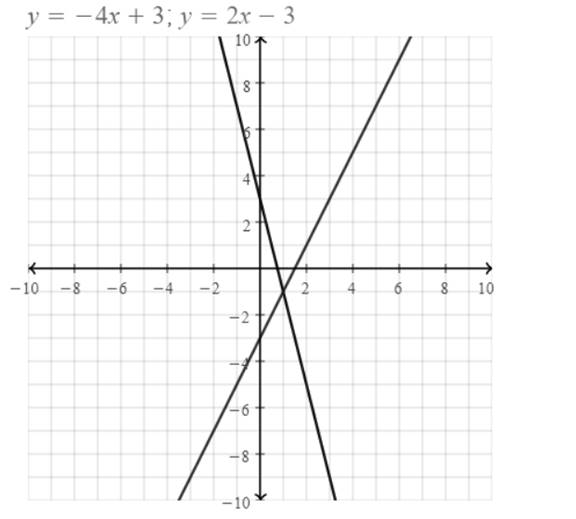 BIG IDEAS MATH Algebra 1: Common Core Student Edition 2015, Chapter 5, Problem 2CR 