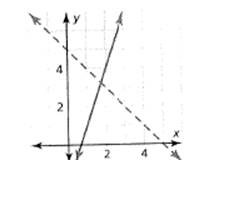 BIG IDEAS MATH Algebra 1: Common Core Student Edition 2015, Chapter 5, Problem 3CA , additional homework tip  1