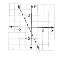 BIG IDEAS MATH Algebra 1: Common Core Student Edition 2015, Chapter 5, Problem 8CA , additional homework tip  1