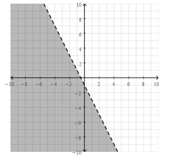 BIG IDEAS MATH Algebra 1: Common Core Student Edition 2015, Chapter 5, Problem 8CA , additional homework tip  2