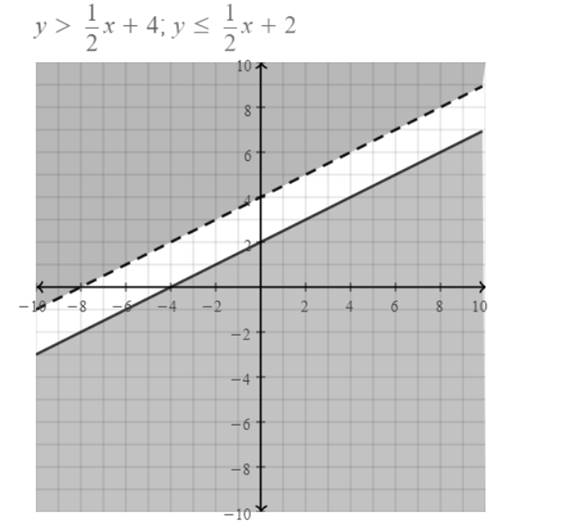 BIG IDEAS MATH Algebra 1: Common Core Student Edition 2015, Chapter 5, Problem 9CT 