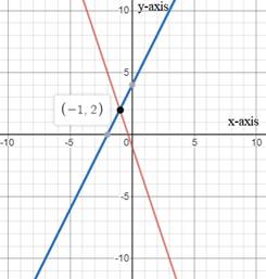 BIG IDEAS MATH Algebra 1: Common Core Student Edition 2015, Chapter 5.1, Problem 17E 