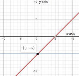 BIG IDEAS MATH Algebra 1: Common Core Student Edition 2015, Chapter 5.1, Problem 18E 