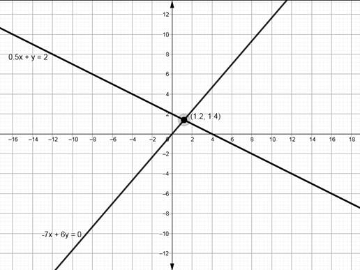 BIG IDEAS MATH Algebra 1: Common Core Student Edition 2015, Chapter 5.1, Problem 25E 