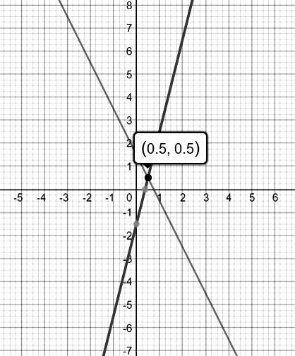 BIG IDEAS MATH Algebra 1: Common Core Student Edition 2015, Chapter 5.1, Problem 26E 