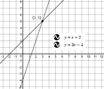 BIG IDEAS MATH Algebra 1: Common Core Student Edition 2015, Chapter 5.1, Problem 31E 