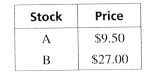 BIG IDEAS MATH Algebra 1: Common Core Student Edition 2015, Chapter 5.2, Problem 26E 