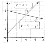 BIG IDEAS MATH Algebra 1: Common Core Student Edition 2015, Chapter 5.2, Problem 32E , additional homework tip  1