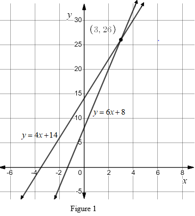 BIG IDEAS MATH Algebra 1: Common Core Student Edition 2015, Chapter 5.4, Problem 13Q 