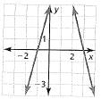 BIG IDEAS MATH Algebra 1: Common Core Student Edition 2015, Chapter 5.4, Problem 23E , additional homework tip  1