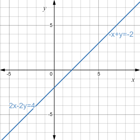 BIG IDEAS MATH Algebra 1: Common Core Student Edition 2015, Chapter 5.4, Problem 4E 