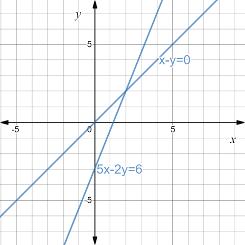 BIG IDEAS MATH Algebra 1: Common Core Student Edition 2015, Chapter 5.4, Problem 6E 