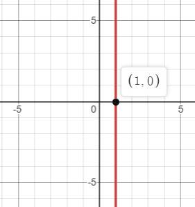 BIG IDEAS MATH Algebra 1: Common Core Student Edition 2015, Chapter 5.5, Problem 10E 