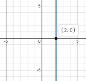 BIG IDEAS MATH Algebra 1: Common Core Student Edition 2015, Chapter 5.5, Problem 11E 