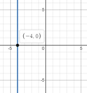 BIG IDEAS MATH Algebra 1: Common Core Student Edition 2015, Chapter 5.5, Problem 12E 