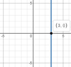 BIG IDEAS MATH Algebra 1: Common Core Student Edition 2015, Chapter 5.5, Problem 13E 