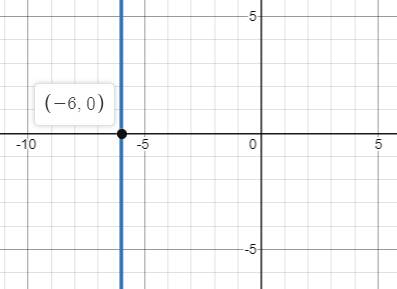 BIG IDEAS MATH Algebra 1: Common Core Student Edition 2015, Chapter 5.5, Problem 14E 