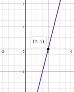 BIG IDEAS MATH Algebra 1: Common Core Student Edition 2015, Chapter 5.5, Problem 17E 