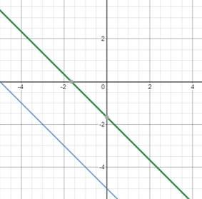 BIG IDEAS MATH Algebra 1: Common Core Student Edition 2015, Chapter 5.5, Problem 19E 