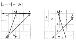 BIG IDEAS MATH Algebra 1: Common Core Student Edition 2015, Chapter 5.5, Problem 21E 