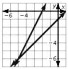 BIG IDEAS MATH Algebra 1: Common Core Student Edition 2015, Chapter 5.5, Problem 22E , additional homework tip  1