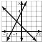 BIG IDEAS MATH Algebra 1: Common Core Student Edition 2015, Chapter 5.5, Problem 22E , additional homework tip  2