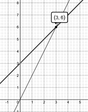 BIG IDEAS MATH Algebra 1: Common Core Student Edition 2015, Chapter 5.5, Problem 23E , additional homework tip  1