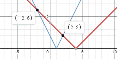 BIG IDEAS MATH Algebra 1: Common Core Student Edition 2015, Chapter 5.5, Problem 25E 