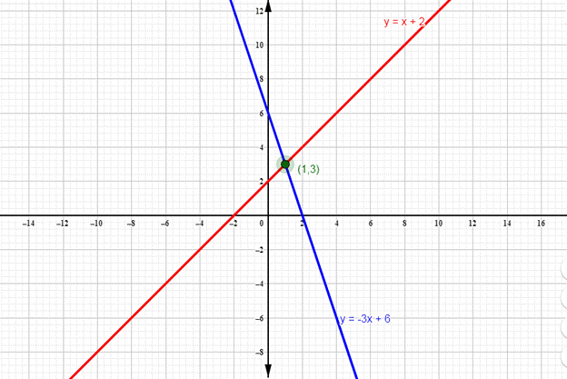 BIG IDEAS MATH Algebra 1: Common Core Student Edition 2015, Chapter 5.5, Problem 26E , additional homework tip  1