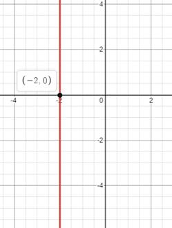 BIG IDEAS MATH Algebra 1: Common Core Student Edition 2015, Chapter 5.5, Problem 31E 