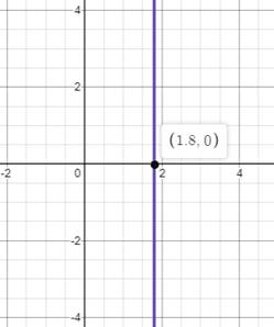 BIG IDEAS MATH Algebra 1: Common Core Student Edition 2015, Chapter 5.5, Problem 32E 