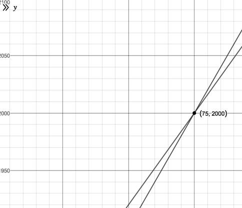 BIG IDEAS MATH Algebra 1: Common Core Student Edition 2015, Chapter 5.5, Problem 33E 