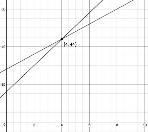 BIG IDEAS MATH Algebra 1: Common Core Student Edition 2015, Chapter 5.5, Problem 34E 