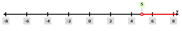 BIG IDEAS MATH Algebra 1: Common Core Student Edition 2015, Chapter 5.5, Problem 42E , additional homework tip  1