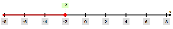 BIG IDEAS MATH Algebra 1: Common Core Student Edition 2015, Chapter 5.5, Problem 43E , additional homework tip  1