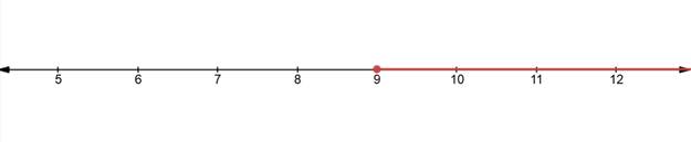 BIG IDEAS MATH Algebra 1: Common Core Student Edition 2015, Chapter 5.5, Problem 44E , additional homework tip  1