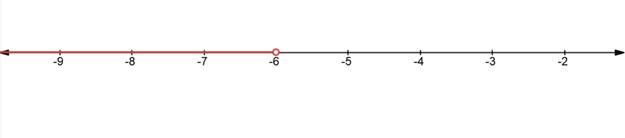 BIG IDEAS MATH Algebra 1: Common Core Student Edition 2015, Chapter 5.5, Problem 45E , additional homework tip  1