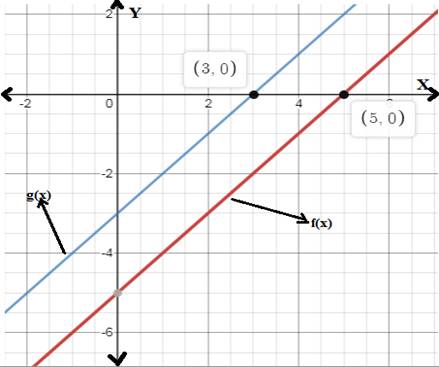 BIG IDEAS MATH Algebra 1: Common Core Student Edition 2015, Chapter 5.5, Problem 46E 