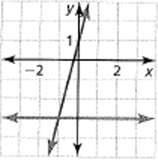 BIG IDEAS MATH Algebra 1: Common Core Student Edition 2015, Chapter 5.5, Problem 4E , additional homework tip  1